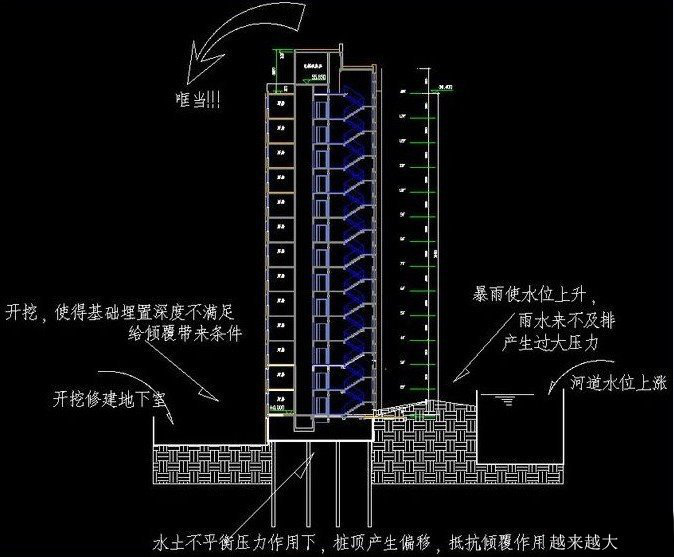 上海倒樓是否可免？